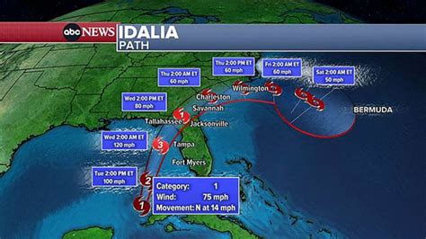 Hurricane Idalia makes landfall in Florida’s Big Bend, the ‘Nature Coast’ far from tourist areas